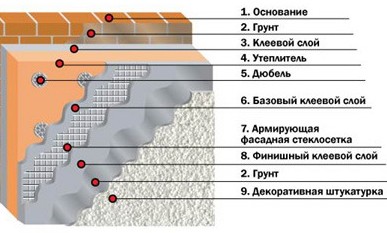 Термоизоляция