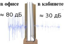 Шумопоглощающие перегородки и их функциональные особенности фото 2