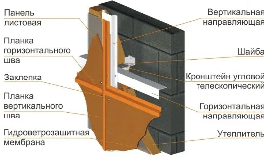 Схема крепления фасадных систем
